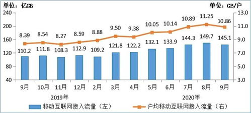 工信部數(shù)據(jù)揭示行業(yè)新動向 2020年前三季度電信業(yè)務(wù)收入突破萬億，軟件開發(fā)成增長亮點(diǎn)